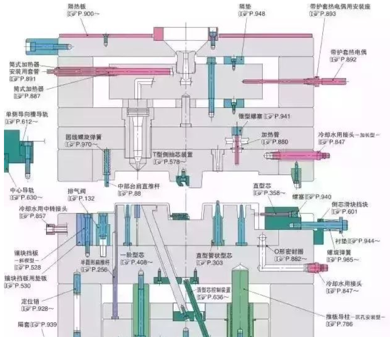 50個(gè)模具問(wèn)題，解決基本問(wèn)答