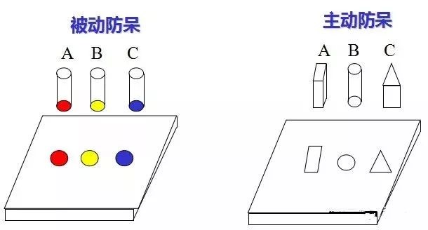 做模具：設(shè)計(jì)“防呆”是什么？